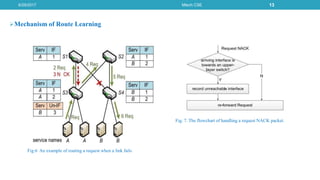 Mechanism of Route Learning
6/29/2017 Mtech CSE 13
Fig. 7. The flowchart of handling a request NACK packet.
Fig:6 An example of routing a request when a link fails
 