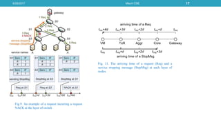 6/29/2017 Mtech CSE 17
Fig.9. An example of a request incurring a request
NACK at the layer of switch
Fig. 11. The arriving time of a request (Req) and a
service stopping message (StopMsg) at each layer of
nodes.
 