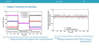  Adaptive Named-Service Routing
• Proposed framework adapts to the system dynamics Average utilization of the VMs is close to
optimum(0.5)
6/29/2017 Mtech CSE 21
Fig. 13. The average utilization of the VMs via the load balancing
algorithm
Fig:12 The allocated load of individual VMs via the load balancing algorithm
 