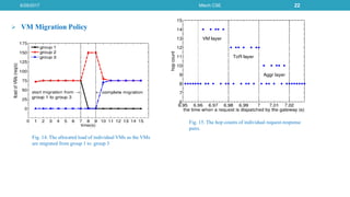  VM Migration Policy
6/29/2017 Mtech CSE 22
Fig. 15. The hop counts of individual request-response
pairs.
Fig. 14. The allocated load of individual VMs as the VMs
are migrated from group 1 to group 3
 