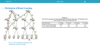 6/29/2017 Mtech CSE 24
 Mechanism of Route Learning
Fig. 16. The simulation topology for the
mechanism of route learning
 