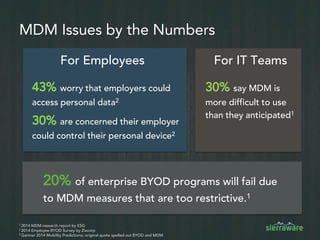 Virtual Mobile Infrastructure (VMI)
VMI is a service that hosts mobile apps or full
operating systems on remote servers
Provide remote access to:
 Android, Apple iOS and Windows
Phone with client apps
 Any HTML 5-enabled device
Centralize app management to:
 Eliminate need to install and
upgrade apps on every device
 
