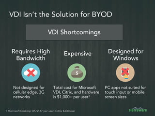 VMI Benefits for Healthcare Providers
Stop data loss by
preventing users from
downloading data to
their device
Lower IT costs by
eliminating mobile app
management per device
Extend mobile access to
all users and devices
with a HTML5 browser
Meet compliance by
monitoring data access
 
