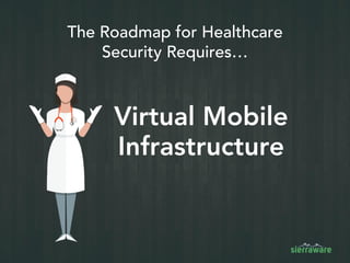 SierraVMI Keeps PHI Data Safe
SierraVMI Shields
Healthcare Data
4096-bit ECDHE
Encryption
Dual factor
authentication
SierraVMI:
• Records healthcare app access
• Stores app data securely in the data center
• IT can centrally upgrade mobile apps
Medical
professional
 