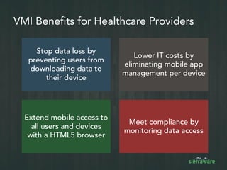 Mobile App Virtualization Architecture
Android VM Kernel
Multi-User Android Runtime
VMI Security
Gateway
Pharma
App
Patient
Messaging
App
PHI
App
Clients
Authentication
Server
Benefits
 Very high density
 Apps can share resources like CPU
 Easy to manage
 No need for expensive storage
Firefall containerFirefall containerFirefall container
 