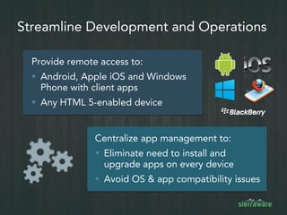 Monitor User and Application Activity
 Dashboard of
system status
 Detailed logs
of user activity
 Geo-tracking
 