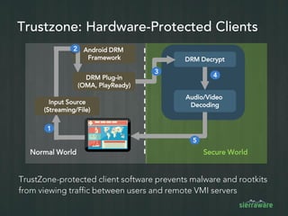 SierraVMI Benefits for Healthcare
Compliance: Ensure privacy and
prevent data loss
Security: Strong authentication,
4096-bit encryption
Scalability: High user density, high
performance
 