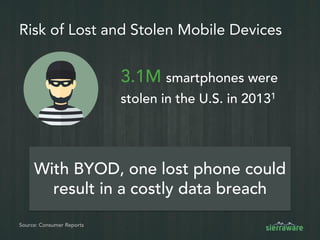 5 Pillars of Healthcare Security
Technical safeguards defined by the U.S. Department of Health & Human Services
Access Control
Audit
Control
Transmission
Security
Integrity
Person or
Entity
Authentication
1.Access Control: Limit users rights to
business need-to-know
– Unique User Identification
– Emergency Access Procedure
– Automatic Logoff
– Encryption and Decryption
 