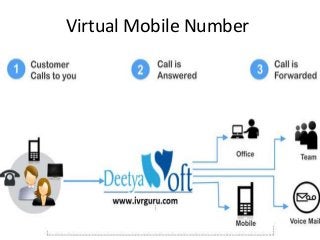 Virtual Mobile Number

 