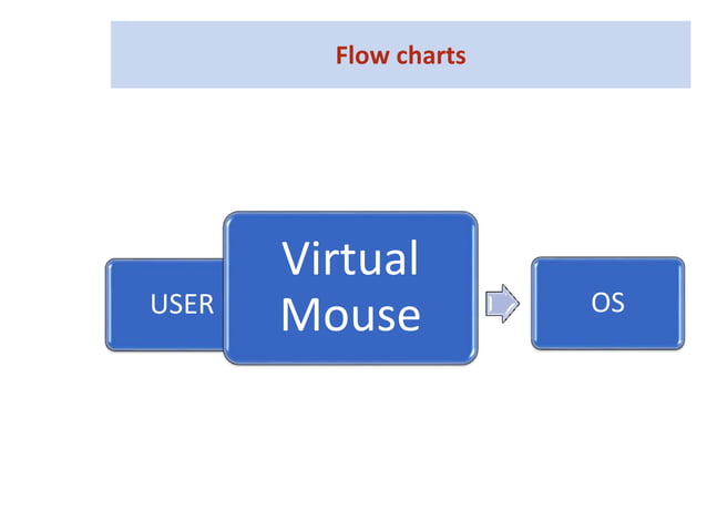 Virtual mouse | PPTX | Computer Peripherals | Computing