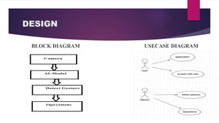 virtual mouse using hand gesture.pptx