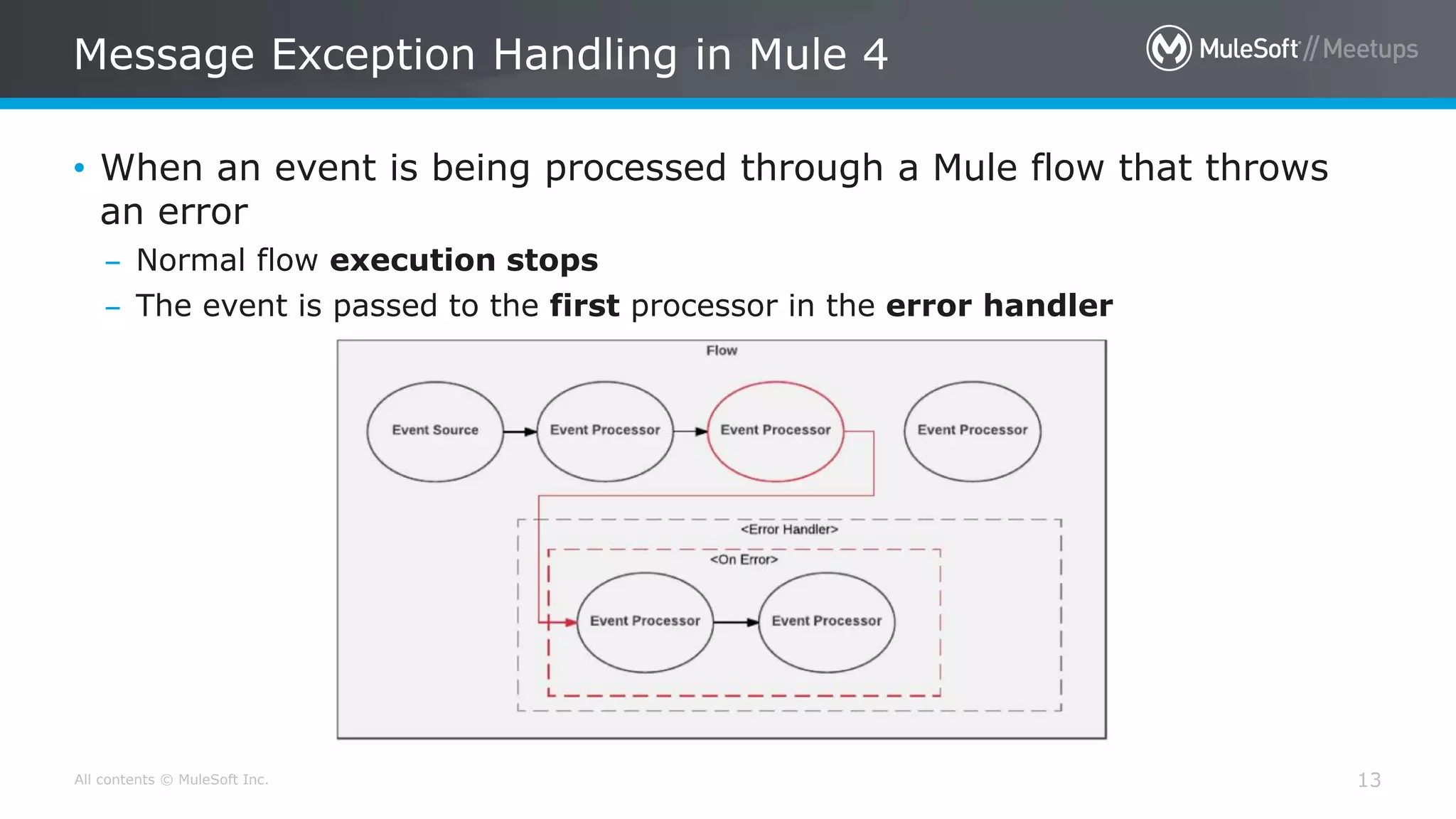 All contents © MuleSoft Inc.
Message Exception Handling in Mule 4
13
• When an event is being processed through a Mule flow that throws
an error
– Normal flow execution stops
– The event is passed to the first processor in the error handler
 