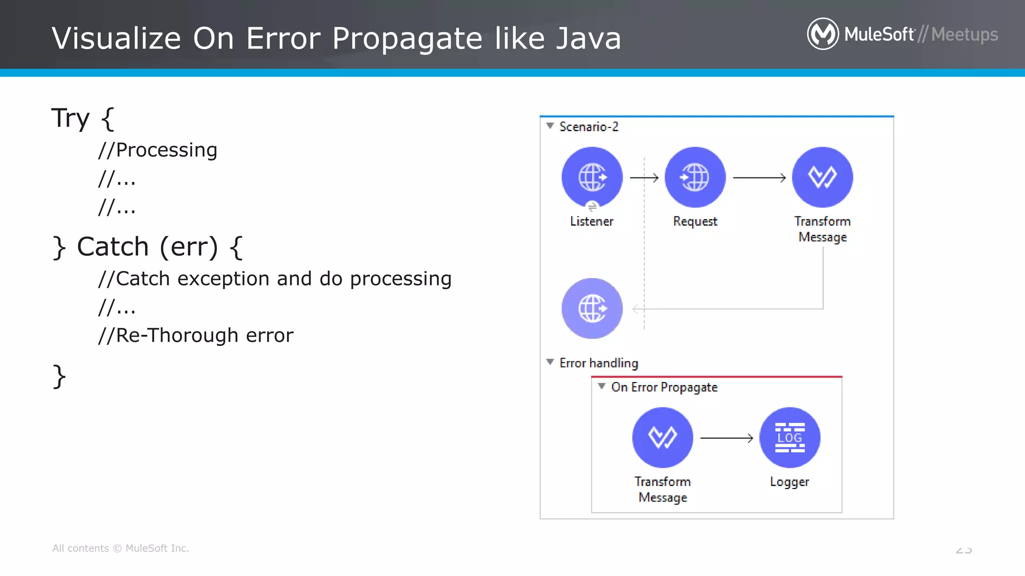 All contents © MuleSoft Inc.
Visualize On Error Propagate like Java
23
Try {
//Processing
//...
//...
} Catch (err) {
//Catch exception and do processing
//...
//Re-Thorough error
}
 