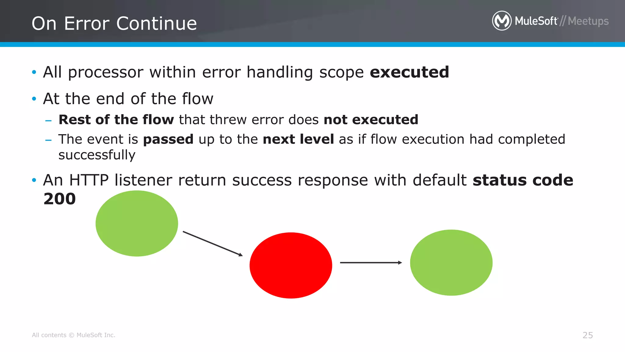 All contents © MuleSoft Inc.
On Error Continue
25
• All processor within error handling scope executed
• At the end of the flow
– Rest of the flow that threw error does not executed
– The event is passed up to the next level as if flow execution had completed
successfully
• An HTTP listener return success response with default status code
200
 