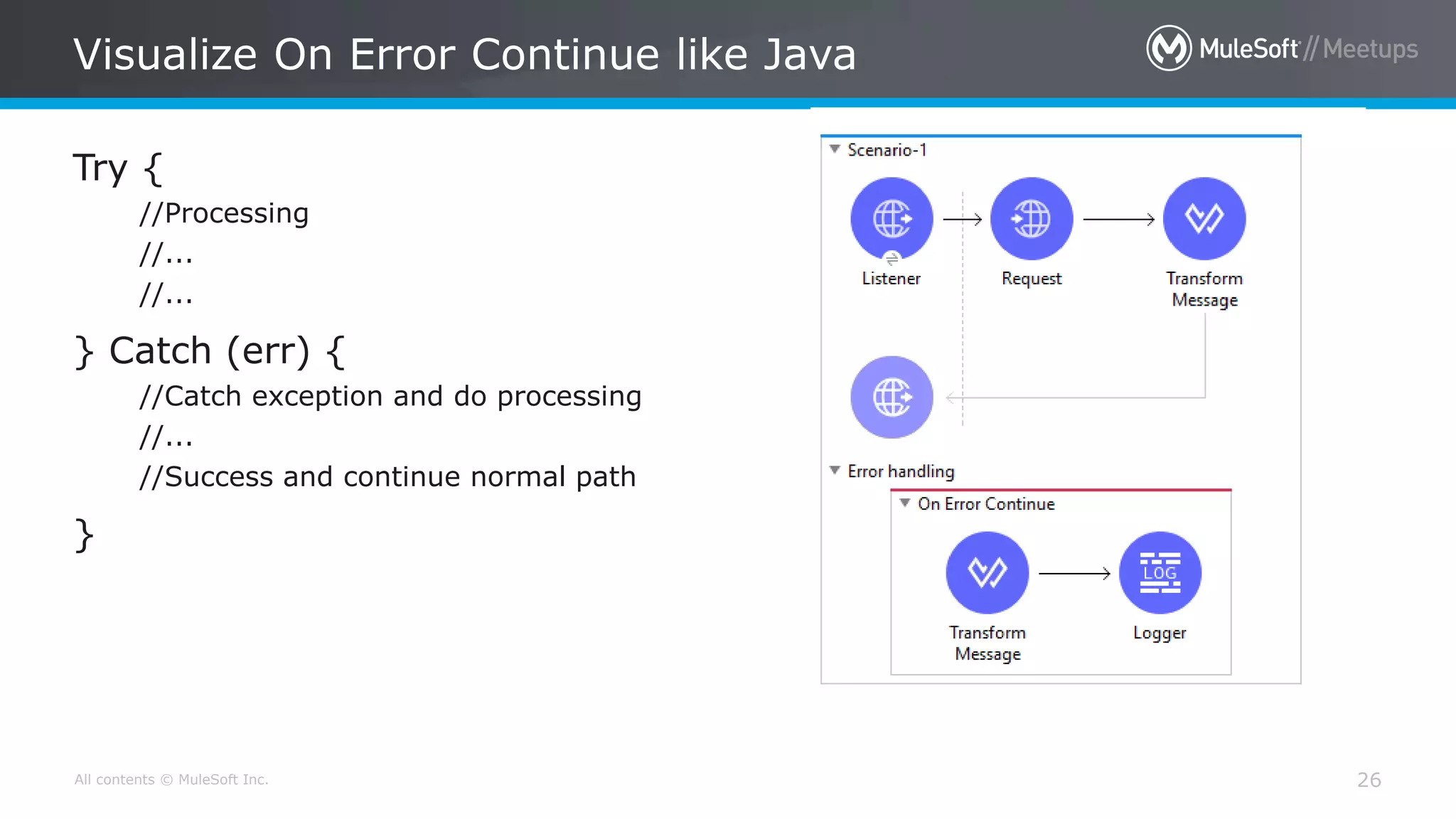 All contents © MuleSoft Inc.
Visualize On Error Continue like Java
26
Try {
//Processing
//...
//...
} Catch (err) {
//Catch exception and do processing
//...
//Success and continue normal path
}
 