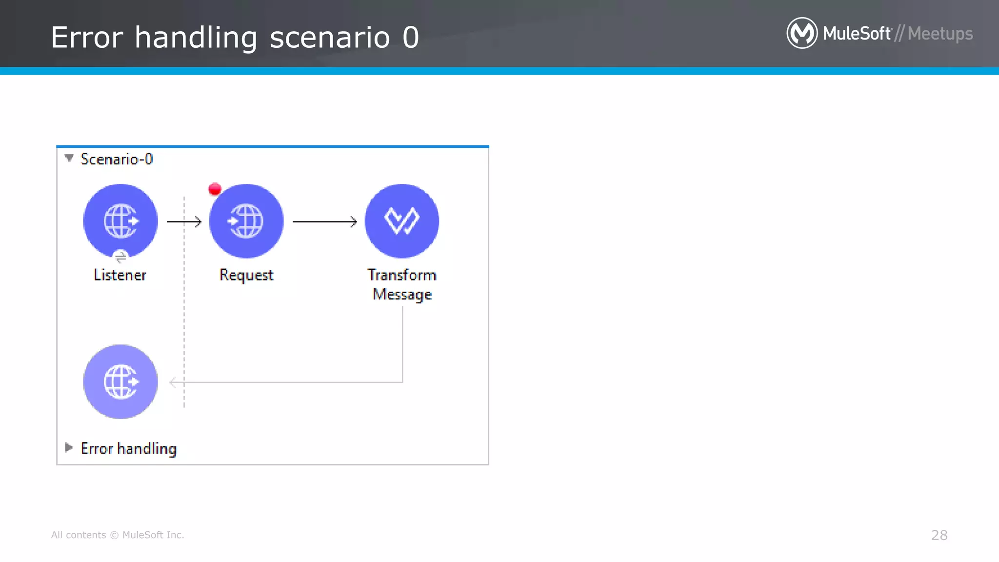 All contents © MuleSoft Inc.
Error handling scenario 0
28
 