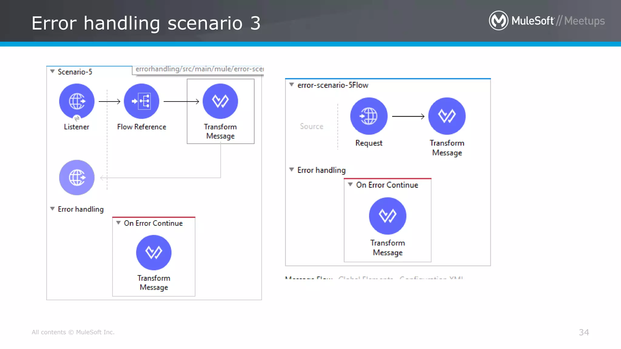 All contents © MuleSoft Inc.
Error handling scenario 3
34
 