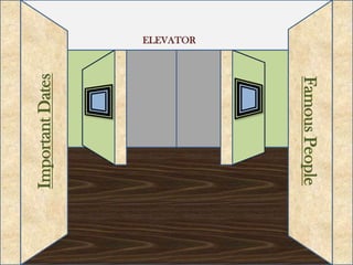 Virtual museum american revolution | PPTX