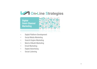 What we do?
• Digital Platform Development
• Social Media Marketing
• Search Engine Marketing
• Word of Mouth Marketing
• Email Marketing
• Digital Advertising
• Social Listening
Digital
Omni-Channel
Marketing
On-Line Strategies
41
 