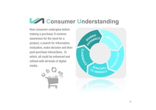 How consumer undergoes before
making a purchase. It involves
awareness for the need for a
product, a search for information,
evaluation, make decision and then
post-purchase interactions. In
which, all could be enhanced and
refined with all kinds of digital
media.
Consumer Understanding
45
 