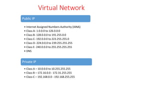 Virtual Network
Public IP
• Internet Assigned Numbers Authority (IANA)
• Class A- 1.0.0.0 to 126.0.0.0
• Class B- 128.0.0.0 to 191.255.0.0
• Class C- 192.0.0.0 to 223.255.255.0
• Class D- 224.0.0.0 to 239.255.255.255
• Class E- 240.0.0.0 to 255.255.255.255
• DNS
Private IP
• Class A – 10.0.0.0 to 10.255.255.255
• Class B – 172.16.0.0 - 172.31.255.255
• Class C – 192.168.0.0 - 192.168.255.255
 