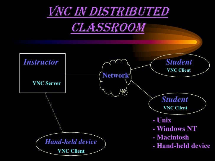 Virtual network computing