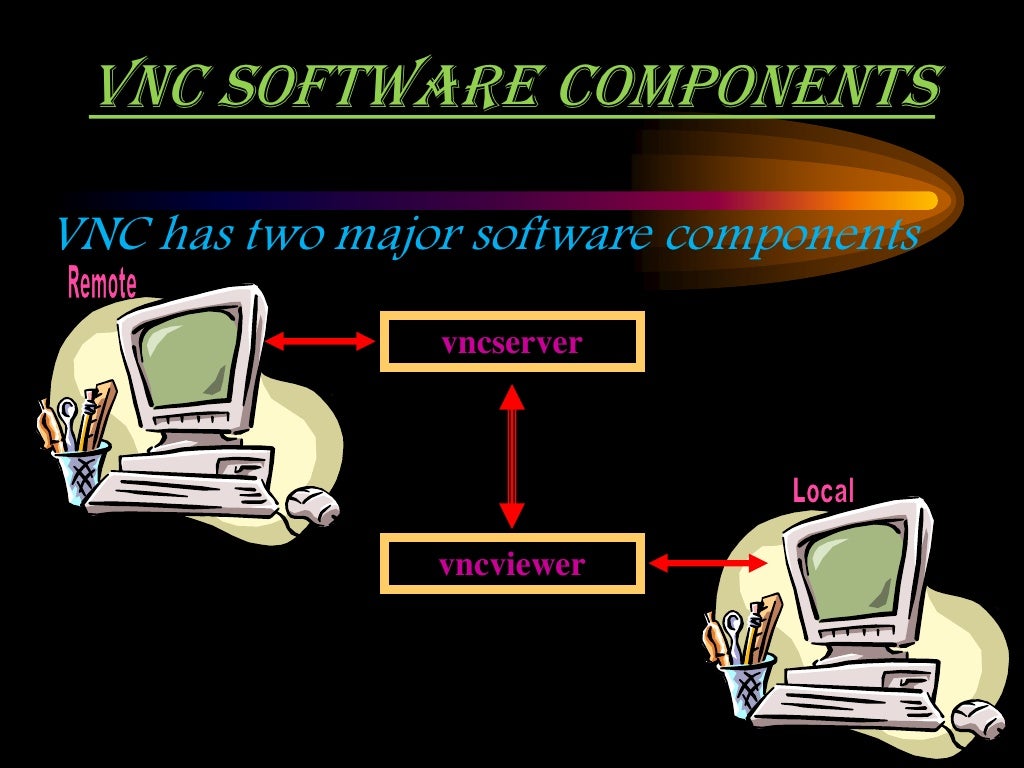 Virtual Network Computing Virtual Network Computing