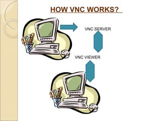 HOW VNC WORKS?  VNC VIEWER  VNC SERVER 