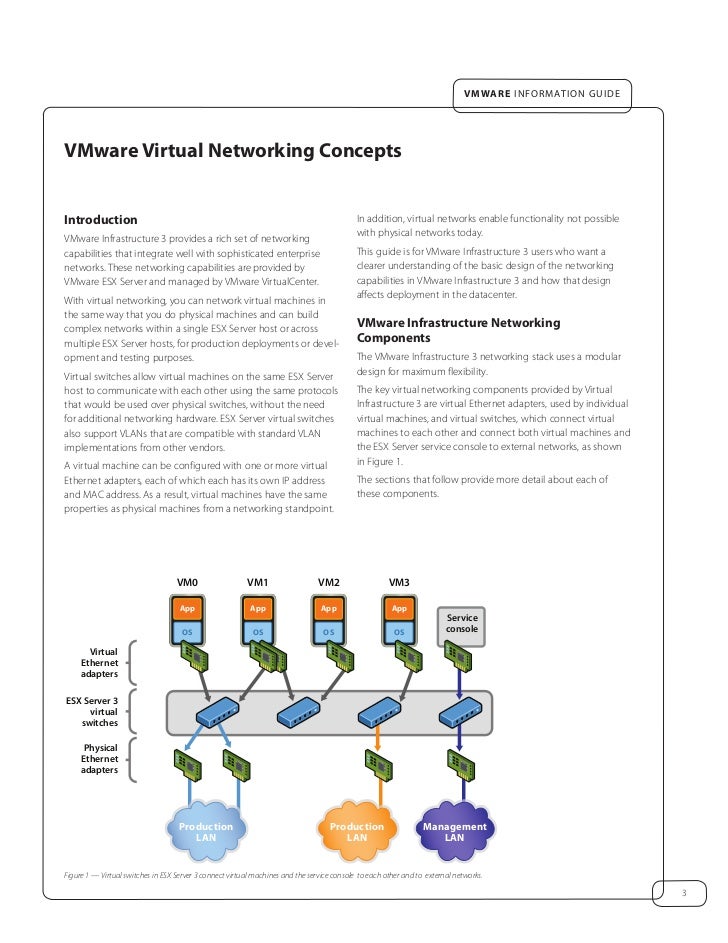 Virtual networking concepts