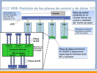 vmware | PPT