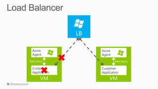 Role Status Role Status
 