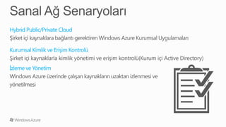 Hybrid Public/Private Cloud
 