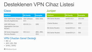 • IKE v1
• AES 128, 256
• SHA1, SHA2
 