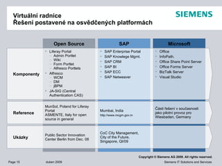 Virtuální radnice Řešení postavené na osvědčených platformách Open Source SAP Microsoft Komponenty Reference Ukázky Liferay Portal Admin Portlet Wiki Form Portlet Alfresco Portlets Alfresco WCM DM jBPM JA-SIG (Central Authentication CAS) SAP Enterprise Portal SAP Knowlege Mgmt. SAP CRM SAP BI SAP ECC SAP Netweaver Office InfoPath. Office Share Point Server Office Forms Server BizTalk Server Visual Studio MunSol, Poland for Liferay Portal ASMENTE, Italy for open source in general Mumbai, India http://www.mcgm.gov.in Části řešení v současnosti jako pilotní provoz pro Wiesbaden, Germany Public Sector Innovation Center Berlin from Dec. 08 CoC City Management,  City of the Future, Singapore, QI/09 