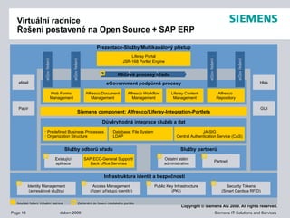 Virtuální radnice Řešení postavené na Open Source + SAP ERP Prezentace-Služby/Multikanálový přístup eMail GUI eGovernment podpůrné procesy Infrastruktura identit a bezpečnosti Siemens component: Alfresco/Liferay-Integration-Portlets Důvěryhodná integrace služeb a dat Služby partnerů Služby odborů úřadu Ostatní státní administrativa Existující aplikace Partneři eGov řešení eGov řešení eGov řešení eGov řešení Klíčové procesy úřadu JA-SIG Central Authentication Service (CAS) Predefined Business Processes Organization Structure  Database; File System LDAP Alfresco Workflow Management Alfresco Document Management Liferay Content Management Alfresco  Repository Web Forms  Management Liferay Portal JSR-168 Portlet Engine SAP ECC-General Support/ Back office Services Papír Hlas Identity Management ( adresářové služby ) Access Management ( řízení přístupů identity ) Public Key Infrastructure (PKI) Security Tokens (Smart Cards a RFID) Součást řešení Virtuální radnice Začlenění do řešení městského portálu 