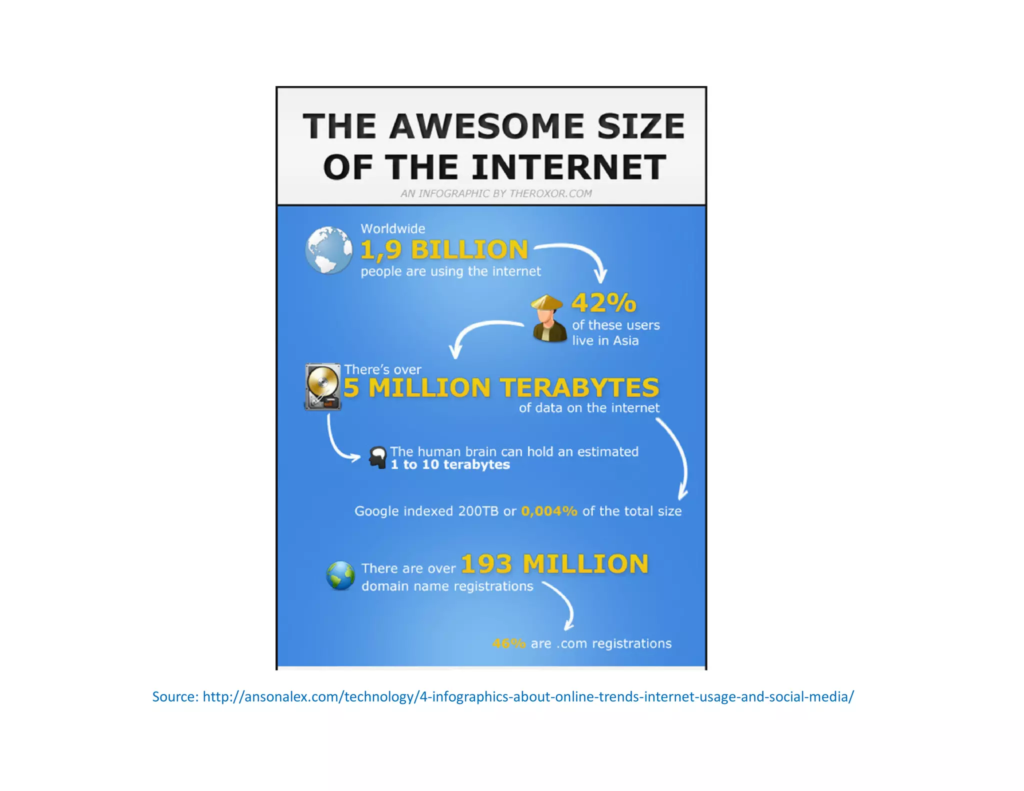 Source: http://ansonalex.com/technology/4-infographics-about-online-trends-internet-usage-and-social-media/
 