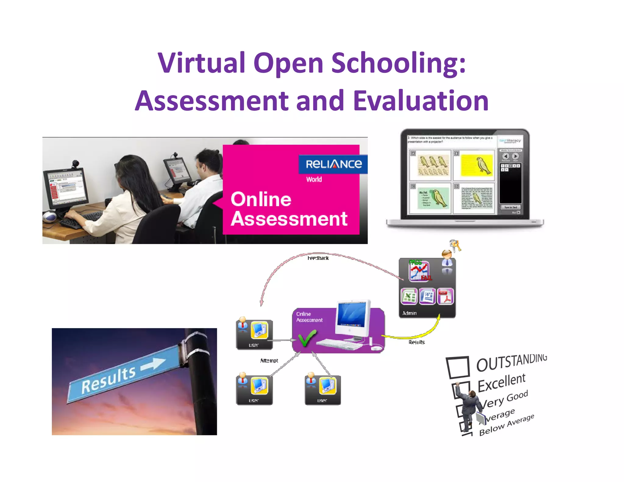 Virtual Open Schooling:
Assessment and Evaluation
 