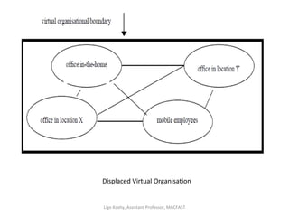 Displaced Virtual Organisation
Ligo Koshy, Assistant Professor, MACFAST
 