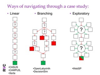 Ways of navigating through a case study:
• Linear     • Branching      • Exploratory


    ?               ?

                    ?
                                    ?
    ?


             ?

                                    ?
    ?




•CASUS
            •OpenLabyrinth     •WebSP
•CAMPUS,
            •DecisionSim
•Xerte
 