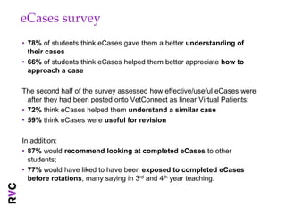 eCases survey
• 78% of students think eCases gave them a better understanding of
  their cases
• 66% of students think eCases helped them better appreciate how to
  approach a case

The second half of the survey assessed how effective/useful eCases were
  after they had been posted onto VetConnect as linear Virtual Patients:
• 72% think eCases helped them understand a similar case
• 59% think eCases were useful for revision

In addition:
• 87% would recommend looking at completed eCases to other
  students;
• 77% would have liked to have been exposed to completed eCases
  before rotations, many saying in 3rd and 4th year teaching.
 