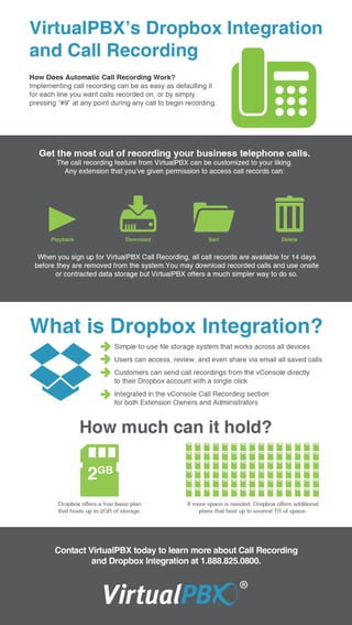 VirtualPBX's Dropbox Integration and Call Recording