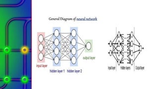 General Diagram of neural network
 