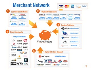 Merchant Network
1    eCommerce Platforms               2      Payment Processors

      125,000        100+              ...