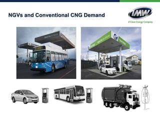 Virtual pipelines 201: Industrial CNG Applications Beyond the Pipeline ...