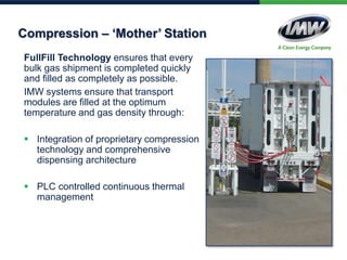 FullFill Technology ensures that every
bulk gas shipment is completed quickly
and filled as completely as possible.
IMW systems ensure that transport
modules are filled at the optimum
temperature and gas density through:
 Integration of proprietary compression
technology and comprehensive
dispensing architecture
 PLC controlled continuous thermal
management
Compression – ‘Mother’ Station
 