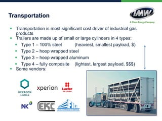  Transportation is most significant cost driver of industrial gas
products
 Trailers are made up of small or large cylinders in 4 types:
 Type 1 – 100% steel (heaviest, smallest payload, $)
 Type 2 – hoop wrapped steel
 Type 3 – hoop wrapped aluminum
 Type 4 – fully composite (lightest, largest payload, $$$)
 Some vendors:
Transportation
 