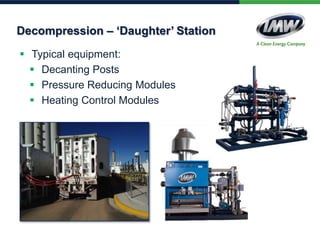  Typical equipment:
 Decanting Posts
 Pressure Reducing Modules
 Heating Control Modules
Decompression – ‘Daughter’ Station
 