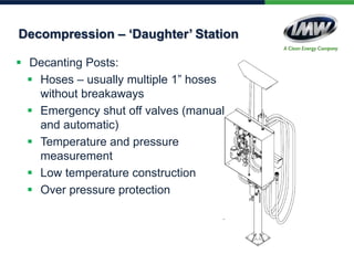  Decanting Posts:
 Hoses – usually multiple 1” hoses
without breakaways
 Emergency shut off valves (manual
and automatic)
 Temperature and pressure
measurement
 Low temperature construction
 Over pressure protection
Decompression – ‘Daughter’ Station
 