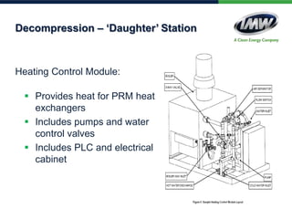 Heating Control Module:
 Provides heat for PRM heat
exchangers
 Includes pumps and water
control valves
 Includes PLC and electrical
cabinet
Decompression – ‘Daughter’ Station
 