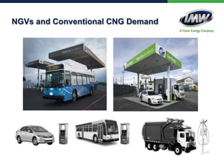 NGVs and Conventional CNG Demand
 
